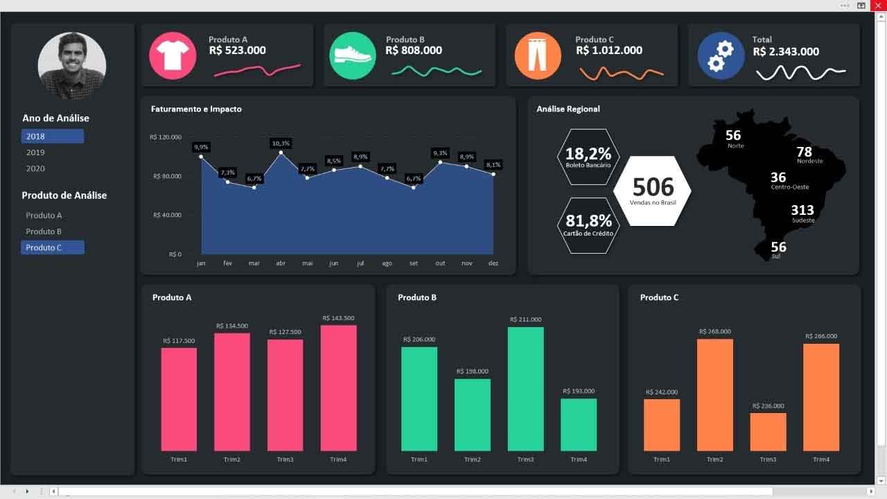 Dashboards no Google Data Studio para acompanhar campanhas de tráfego pago