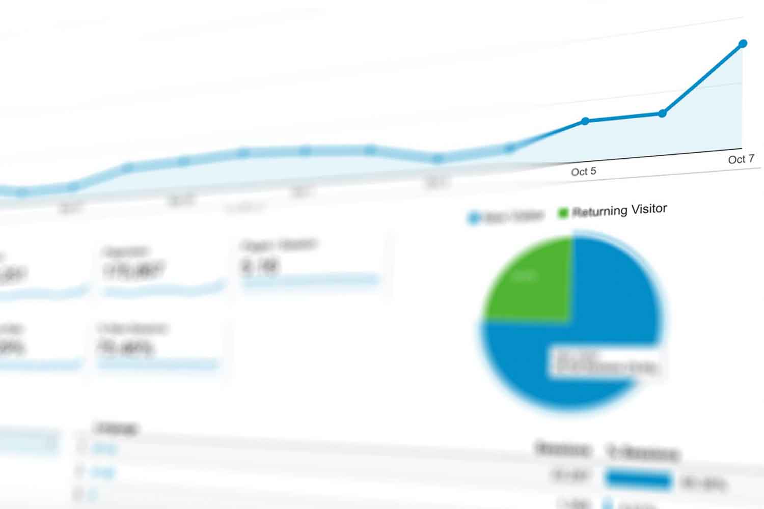 O que é growth hacking? A metodologia que nos mantém com foco no resultado